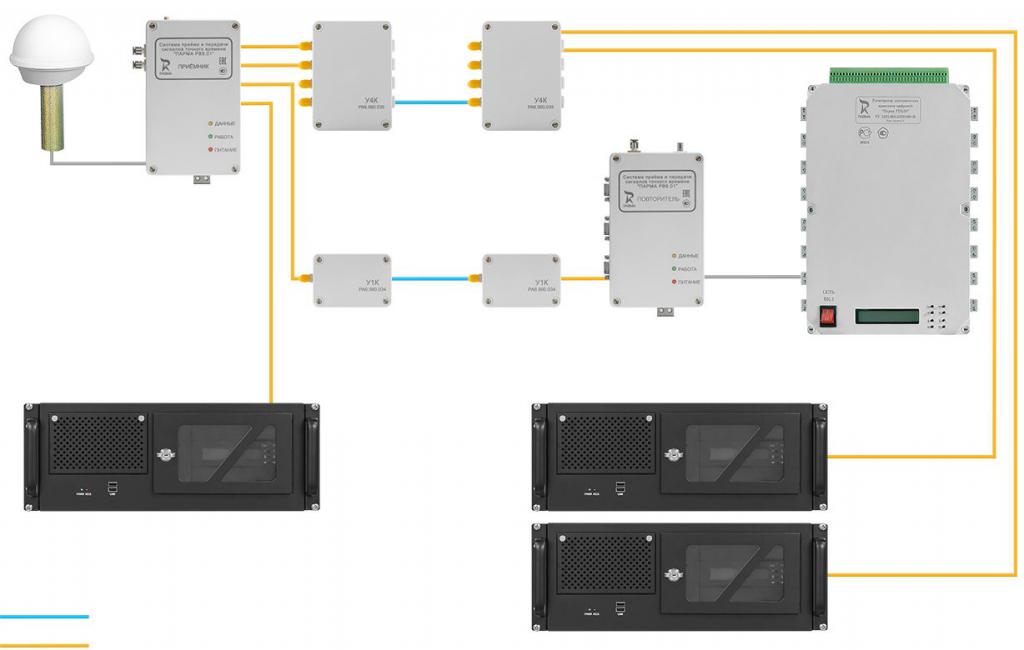 СИСТЕМА ПЕРЕДАЧИ СИГНАЛОВ ТОЧНОГО ВРЕМЕНИ ПАРМА РВ9.01
