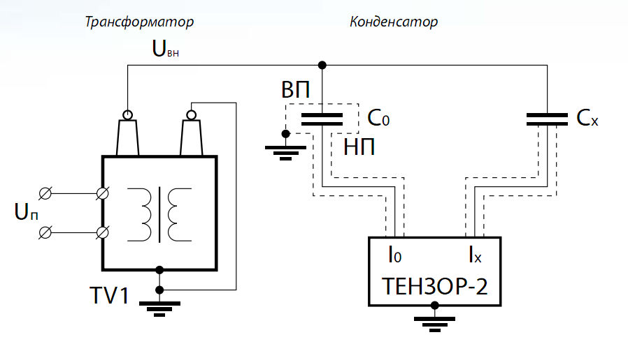 Парма Тензор-2